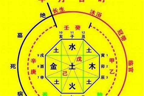 神煞 孤辰|八字中孤辰寡宿是什么意思 八字带孤辰寡宿怎么看